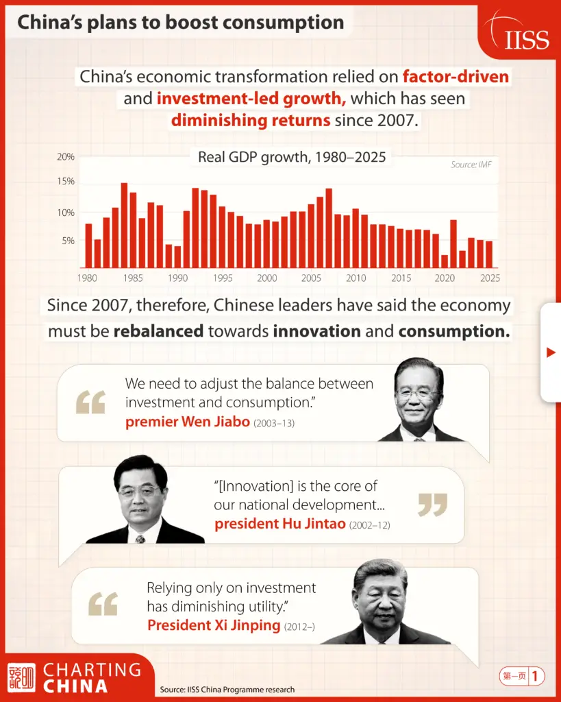 Charting_China_Economics_1