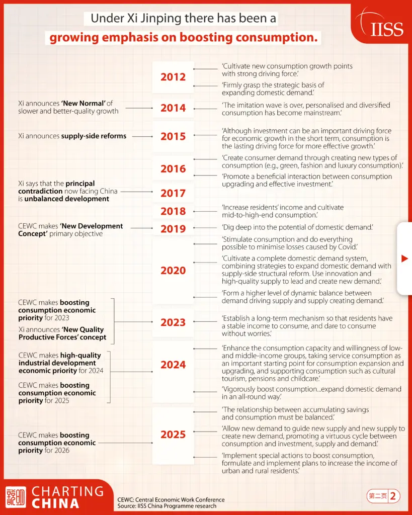 Charting_China_Economics_2