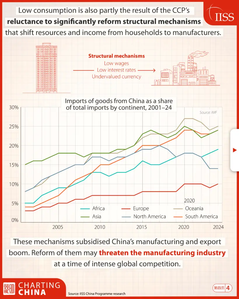 Charting_China_Economics_3