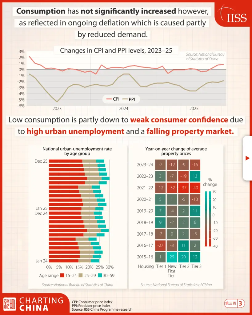 Charting_China_Economics_4