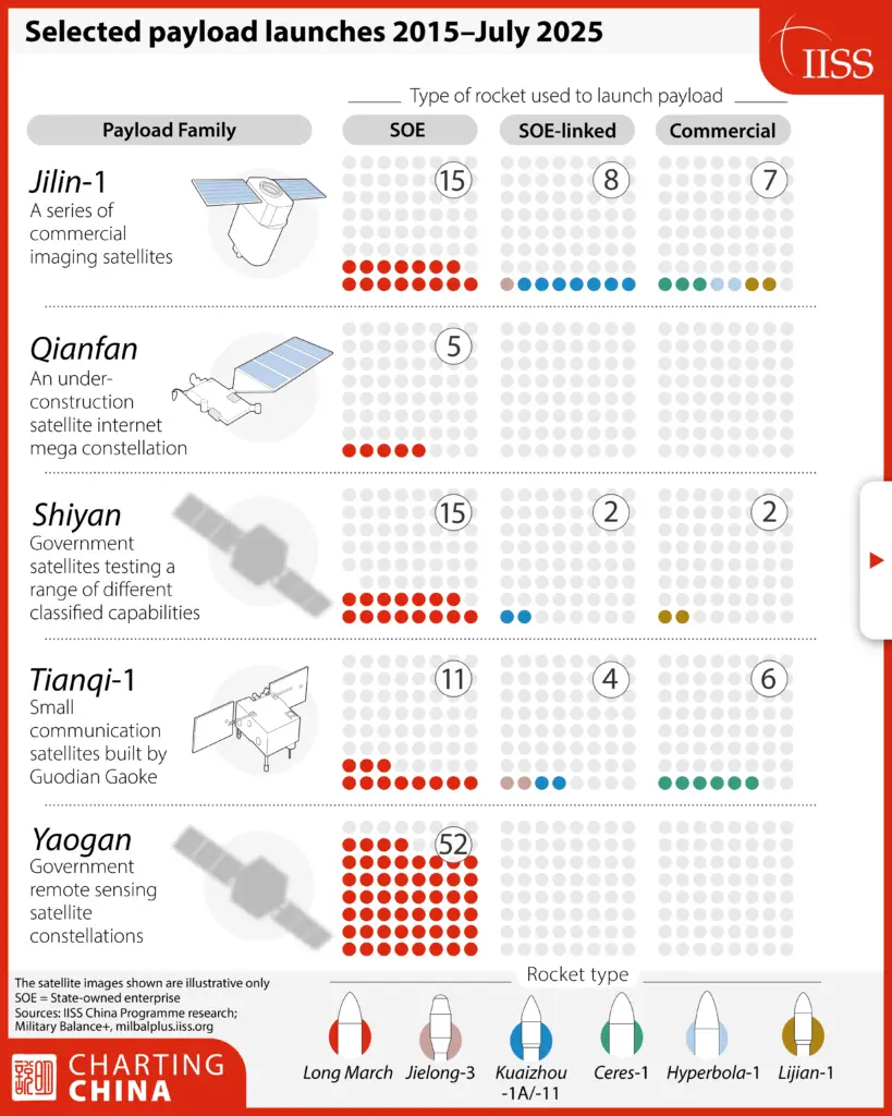 Charting_China_Satellite_Launches