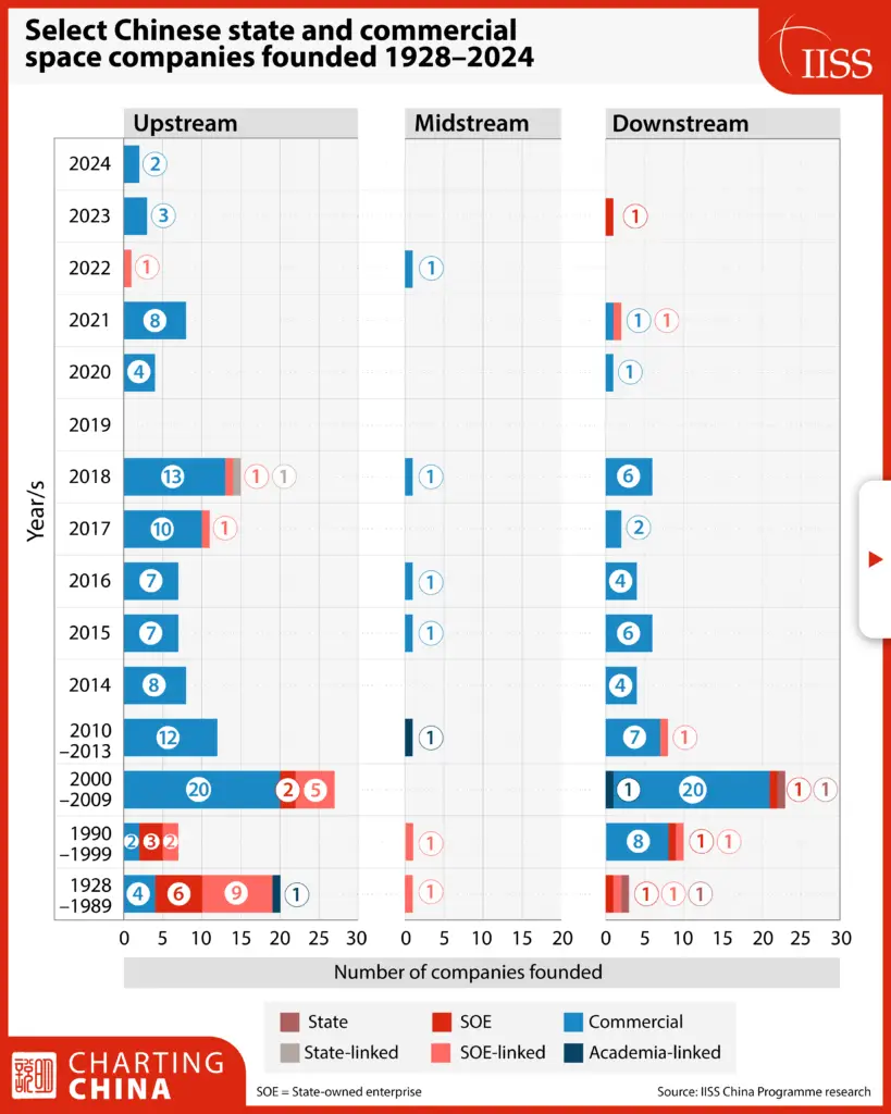 Charting_China_Satellite_Launches_2
