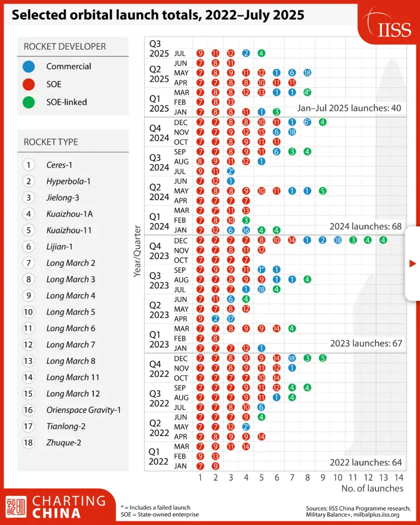Charting_China_Satellite_Launches_3