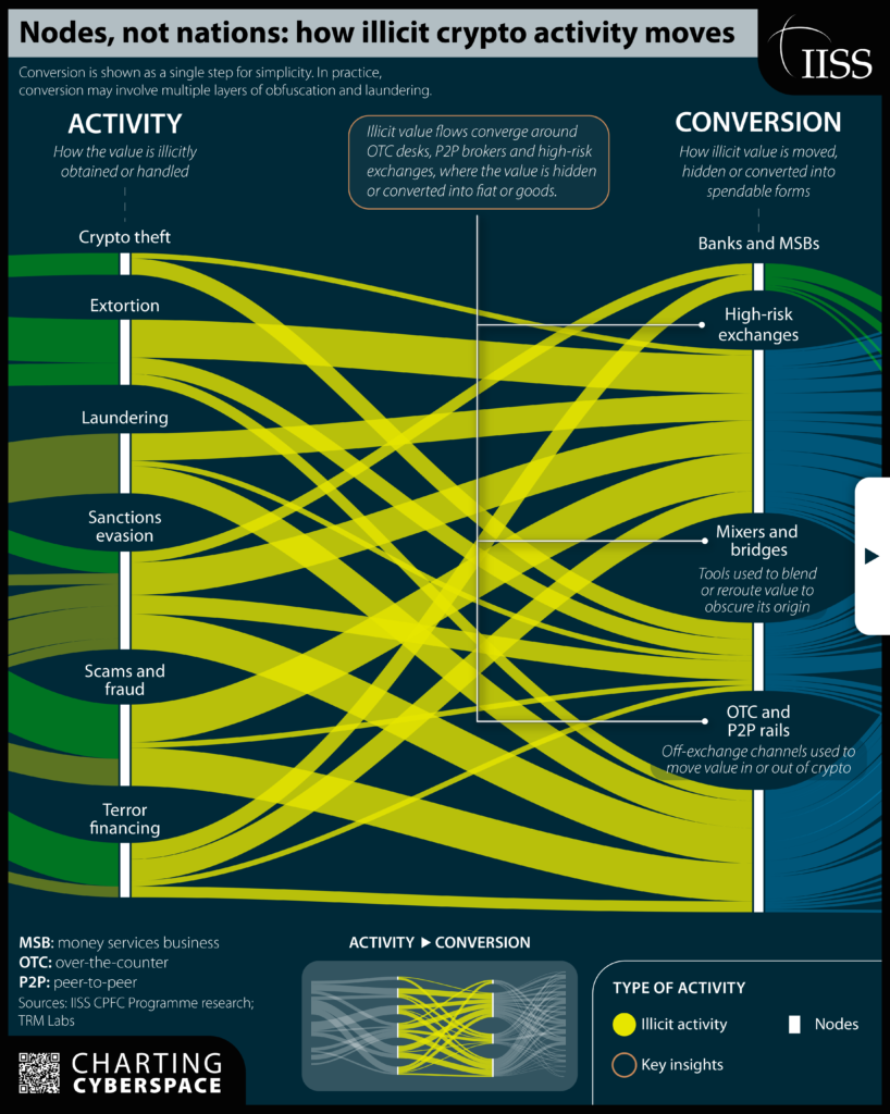 Charting_Cyberspace_Illicit_Stablecoins_2