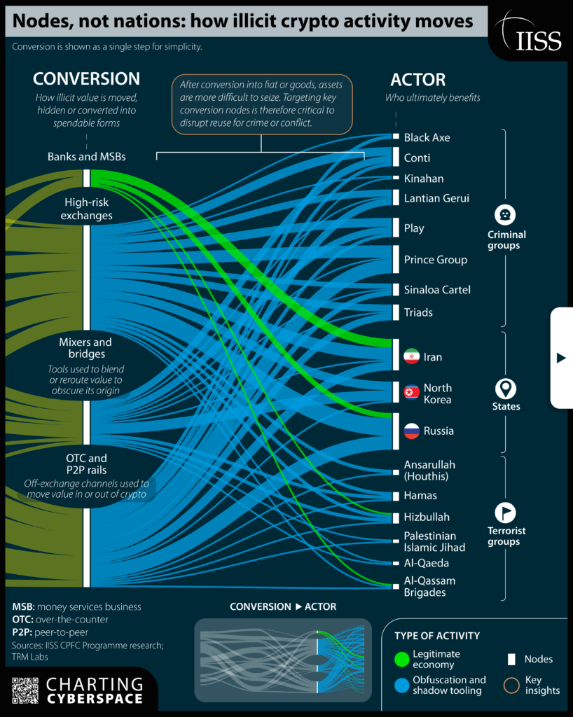 Charting_Cyberspace_Illicit_Stablecoins_3
