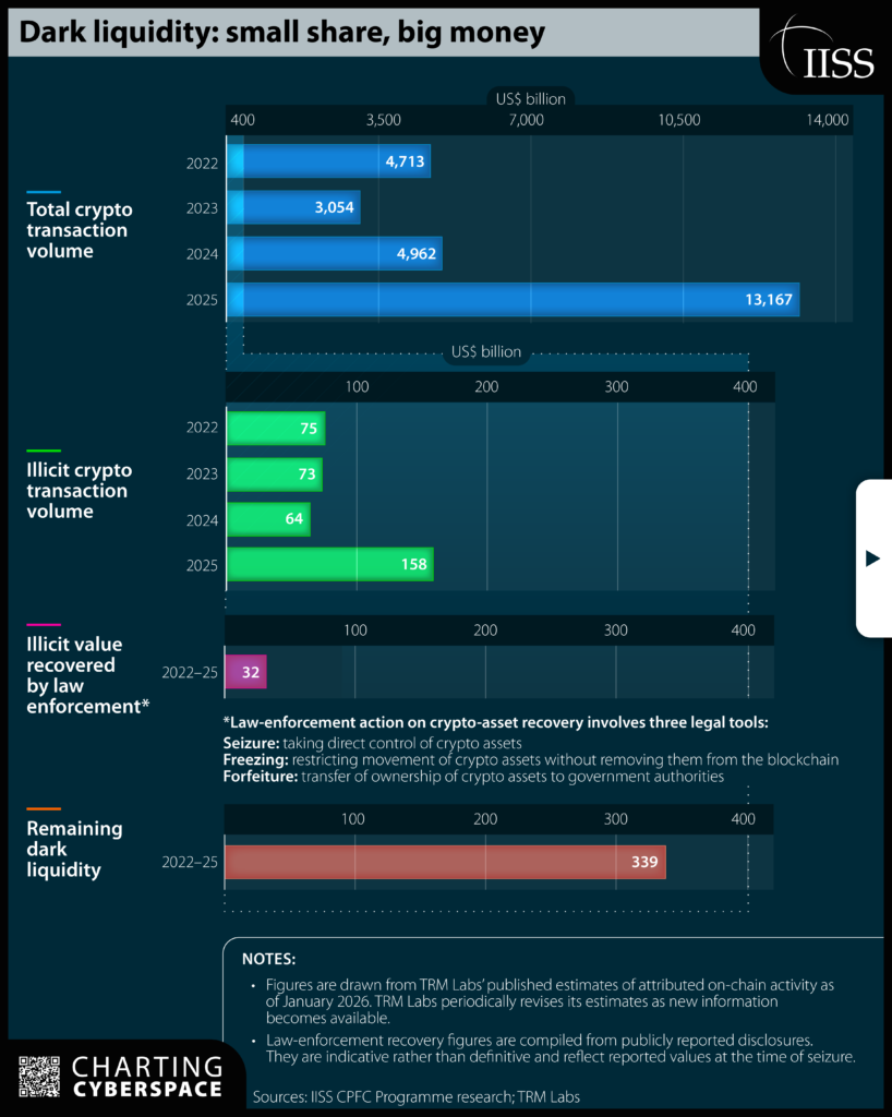 Charting_Cyberspace_Illicit_Stablecoins_4