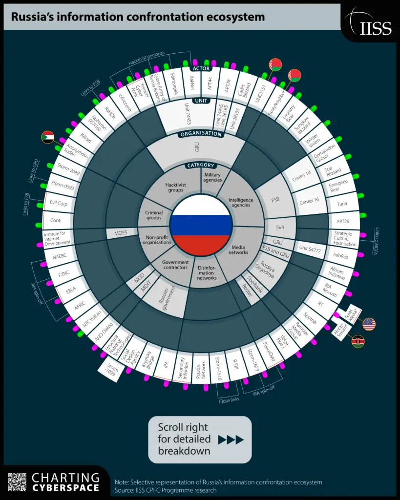 Charting_Cyberspace_Russian_Ecosystem