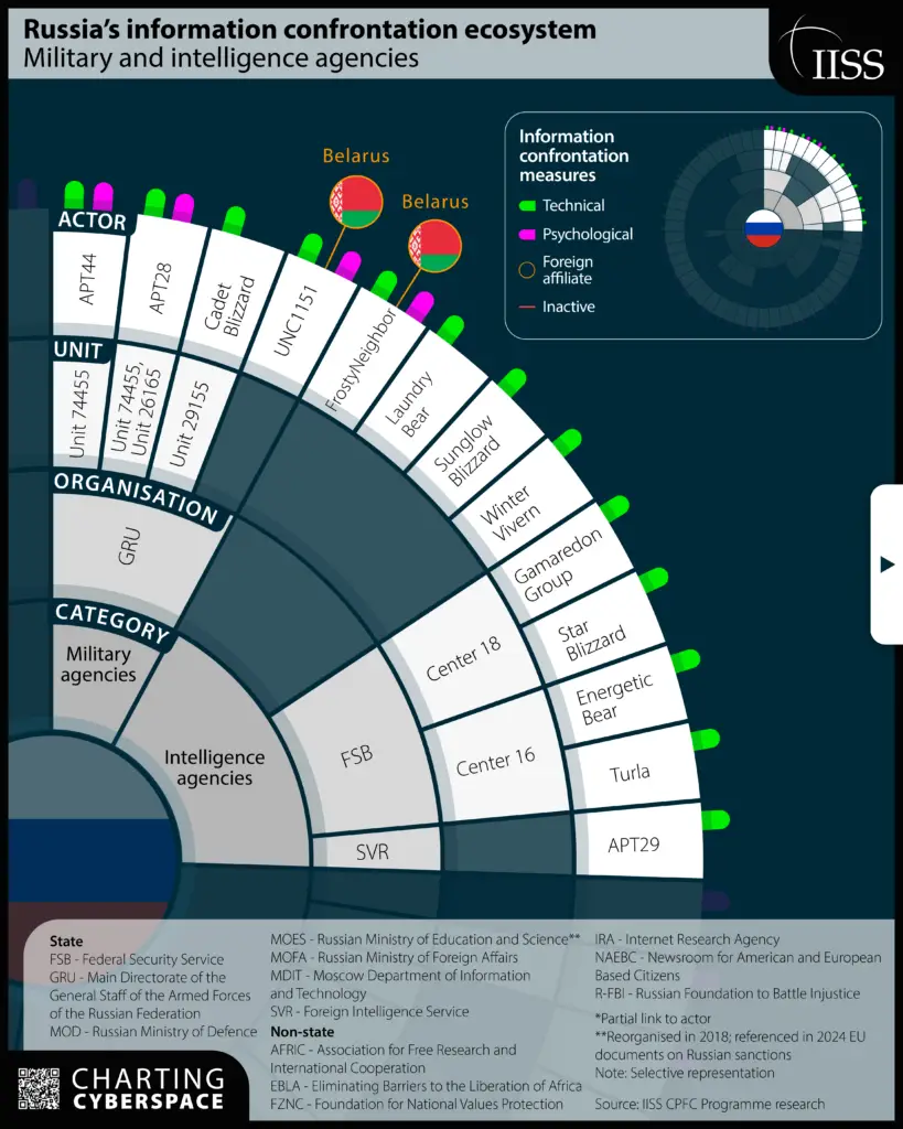 Charting_Cyberspace_Russian_Ecosystem_3