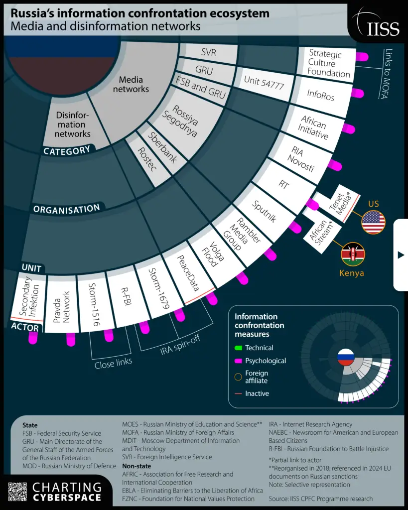Charting_Cyberspace_Russian_Ecosystem_4