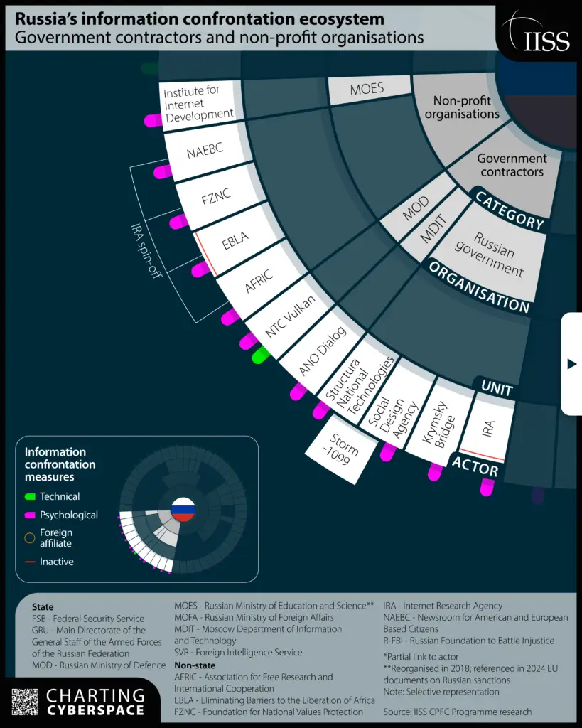 Charting_Cyberspace_Russian_Ecosystem_5