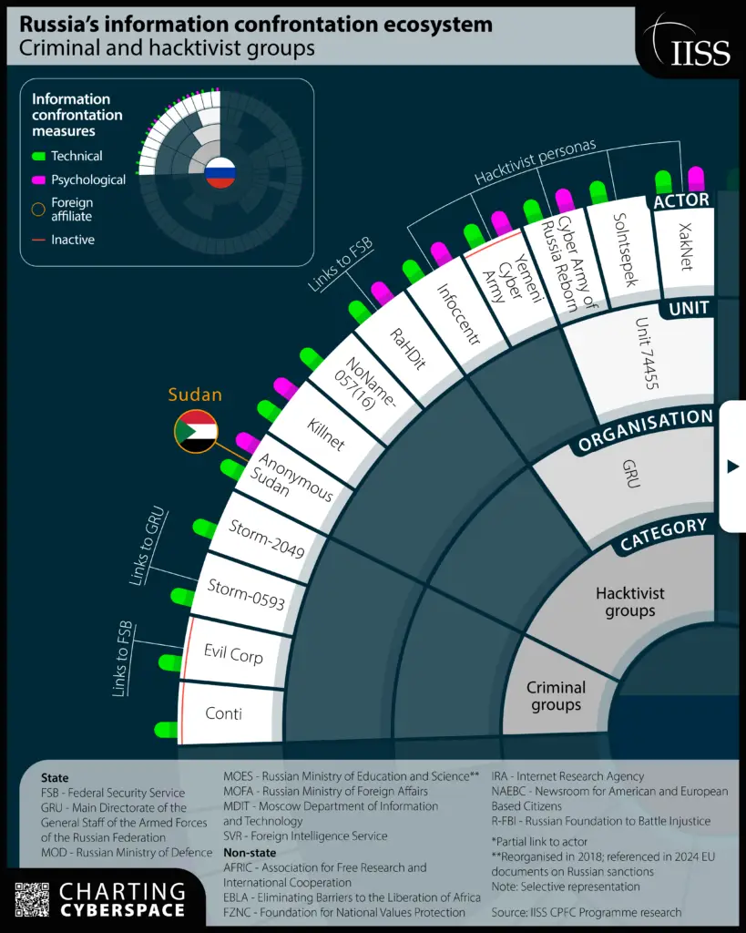 Charting_Cyberspace_Russian_Ecosystem_6