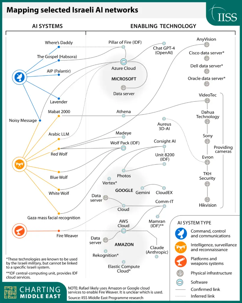 Charting_Middle_East_AI_Infrastructure