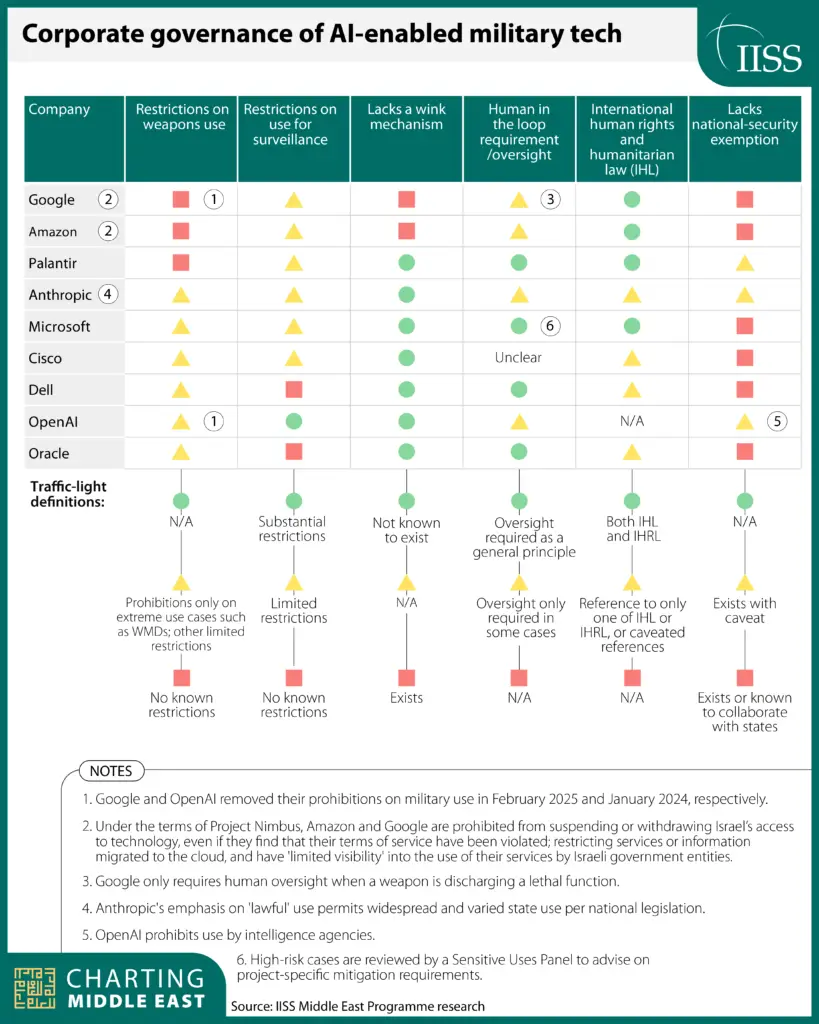 Charting_Middle_East_AI_Infrastructure_3