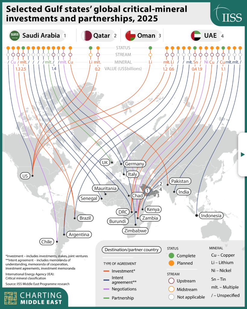 Charting_Middle_East_Critical_Minerals-1