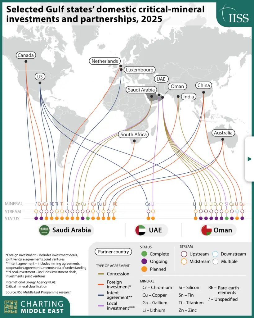 Charting_Middle_East_Critical_Minerals_2