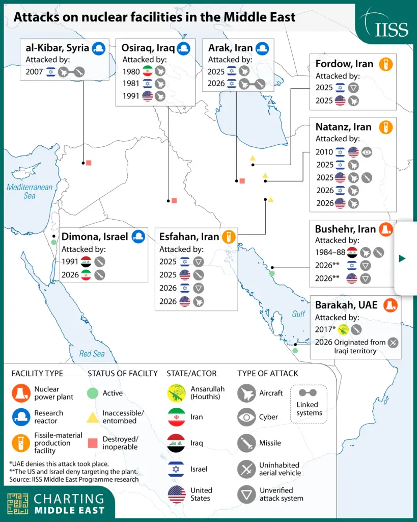 Charting_Middle_East_Nuclear_Risks
