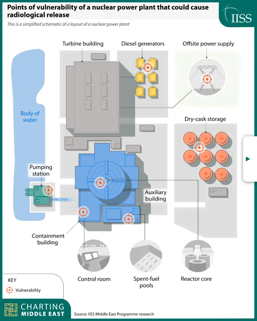 Charting_Middle_East_Nuclear_Risks_2